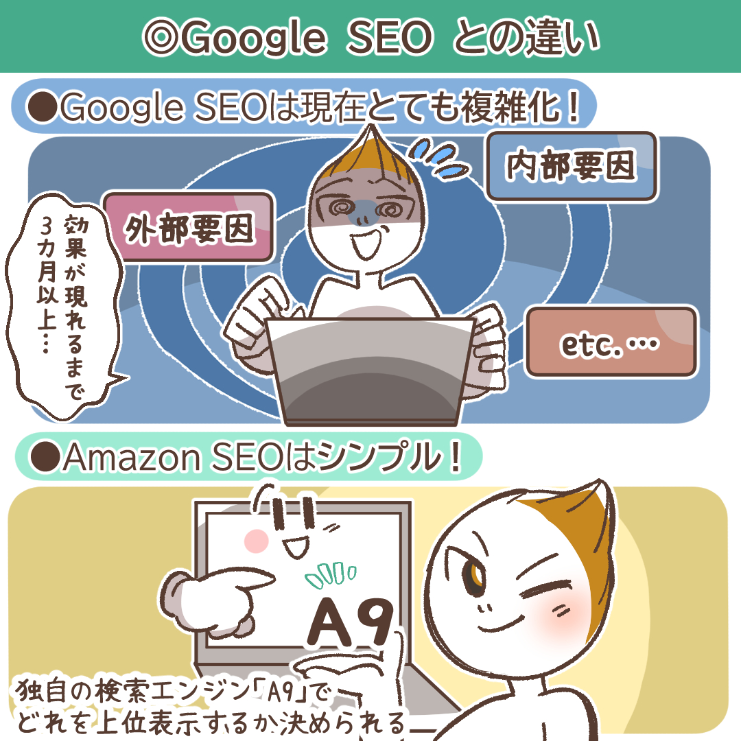 Amazon SEO完全攻略ガイド｜売上を最大化する検索アルゴリズムA9/A10の仕組みと具体的施策 | デジマラボ [Digima Labo] by  NpvaSphere(旧チャンキョメ)