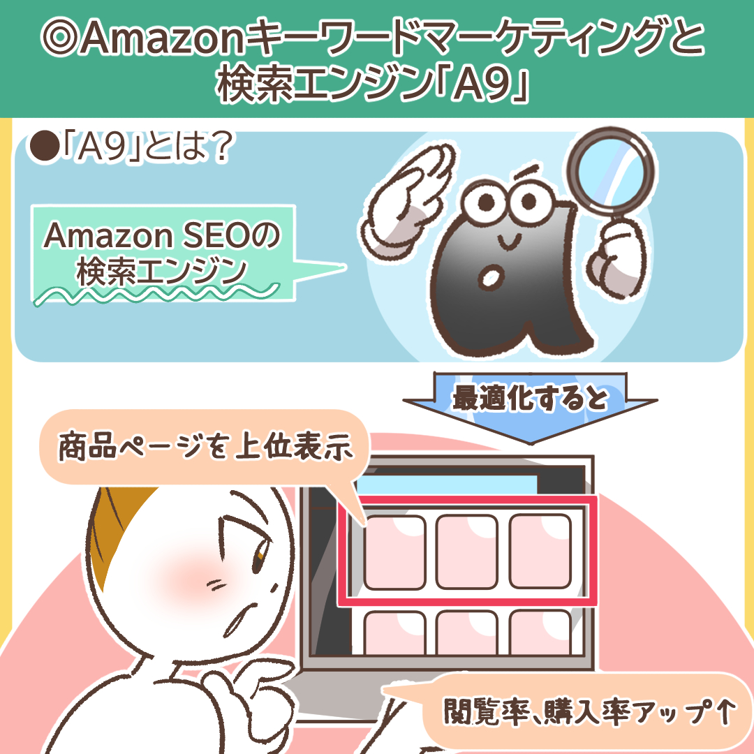 Amazon SEO完全攻略ガイド｜売上を最大化する検索アルゴリズムA9/A10の仕組みと具体的施策 | デジマラボ [Digima Labo] by  NpvaSphere(旧チャンキョメ)