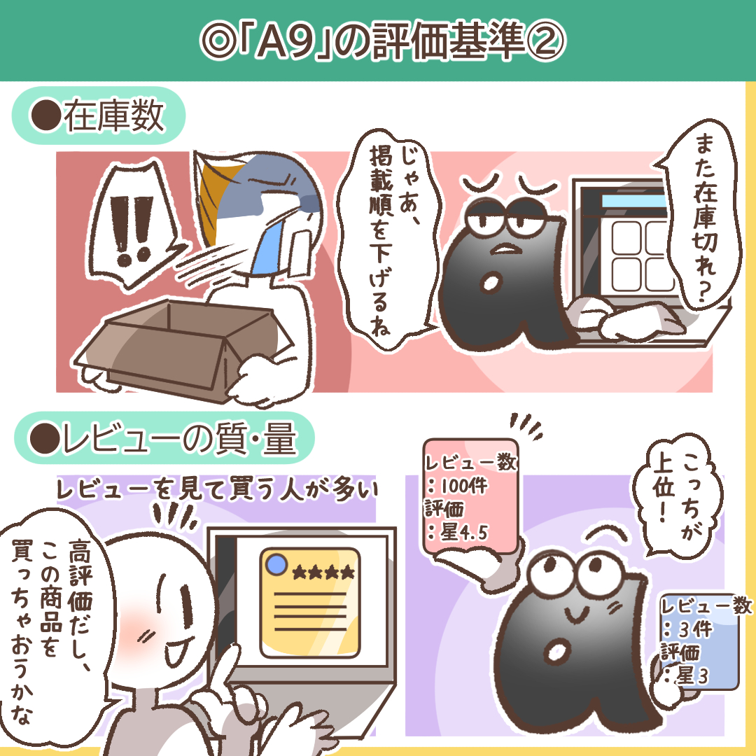 Amazon SEO完全攻略ガイド｜売上を最大化する検索アルゴリズムA9/A10の仕組みと具体的施策 | デジマラボ [Digima Labo] by  NpvaSphere(旧チャンキョメ)