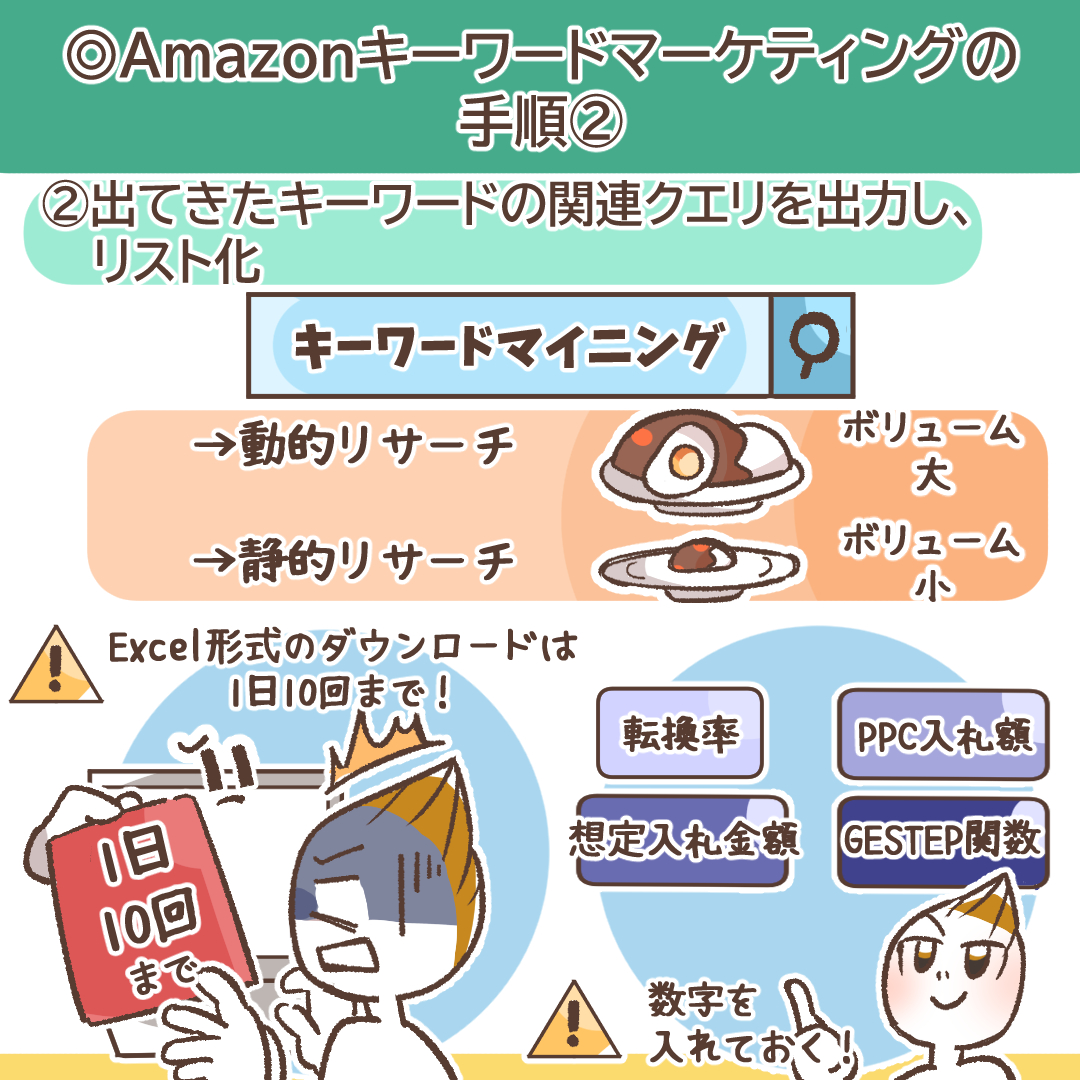 Amazon SEO完全攻略ガイド｜売上を最大化する検索アルゴリズムA9/A10の仕組みと具体的施策 | デジマラボ [Digima Labo] by  NpvaSphere(旧チャンキョメ)