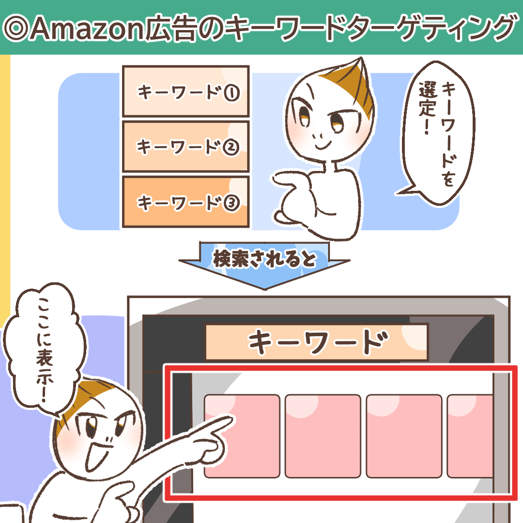 Amazon SEO完全攻略ガイド｜売上を最大化する検索アルゴリズムA9/A10の仕組みと具体的施策 | デジマラボ [Digima Labo] by  NpvaSphere(旧チャンキョメ)