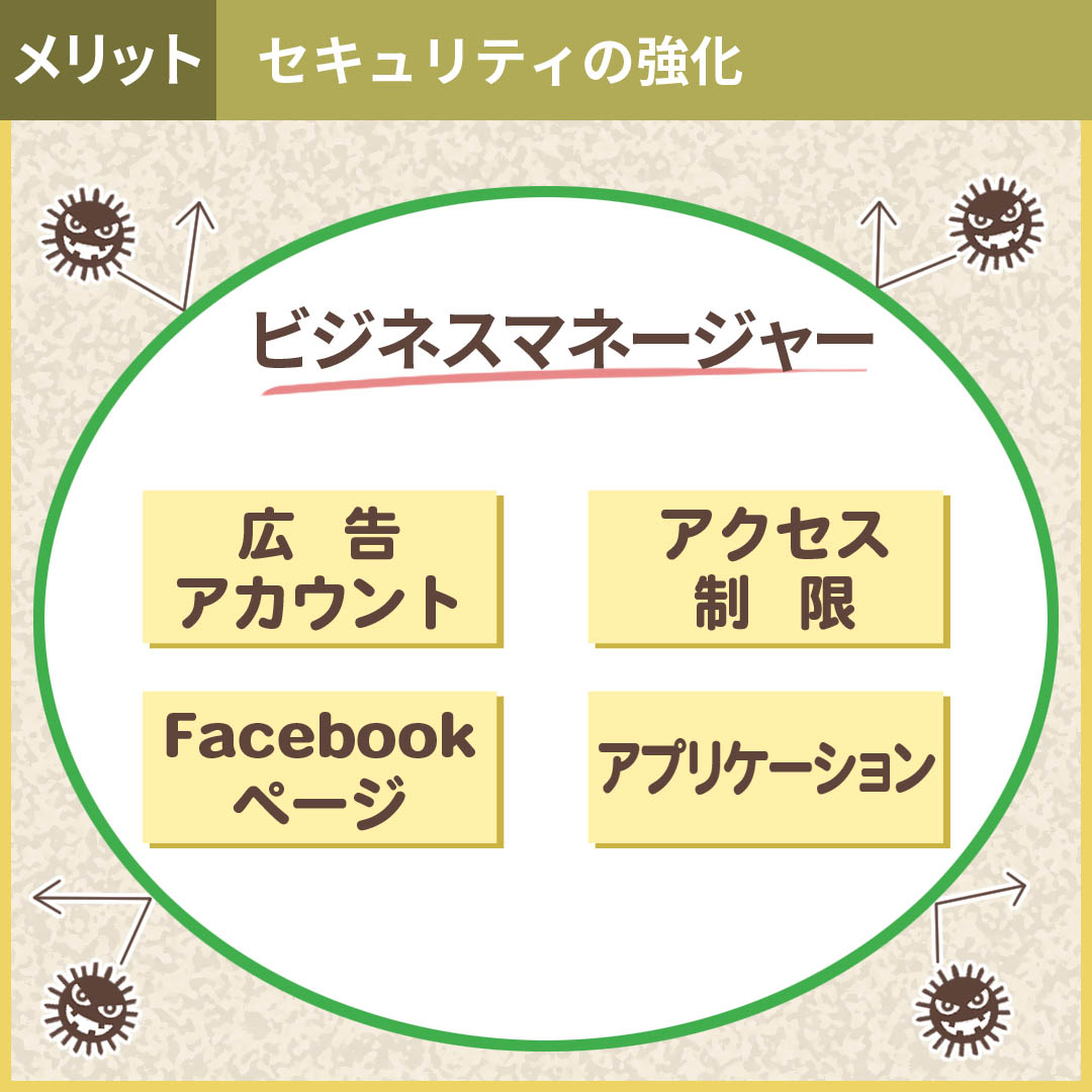 Meta Business Suite(旧Facebookビジネスマネージャ)とは？設定方法から権限管理、トラブル対処法まで徹底解説 | デジマラボ  [Digima Labo] by NpvaSphere(旧チャンキョメ)