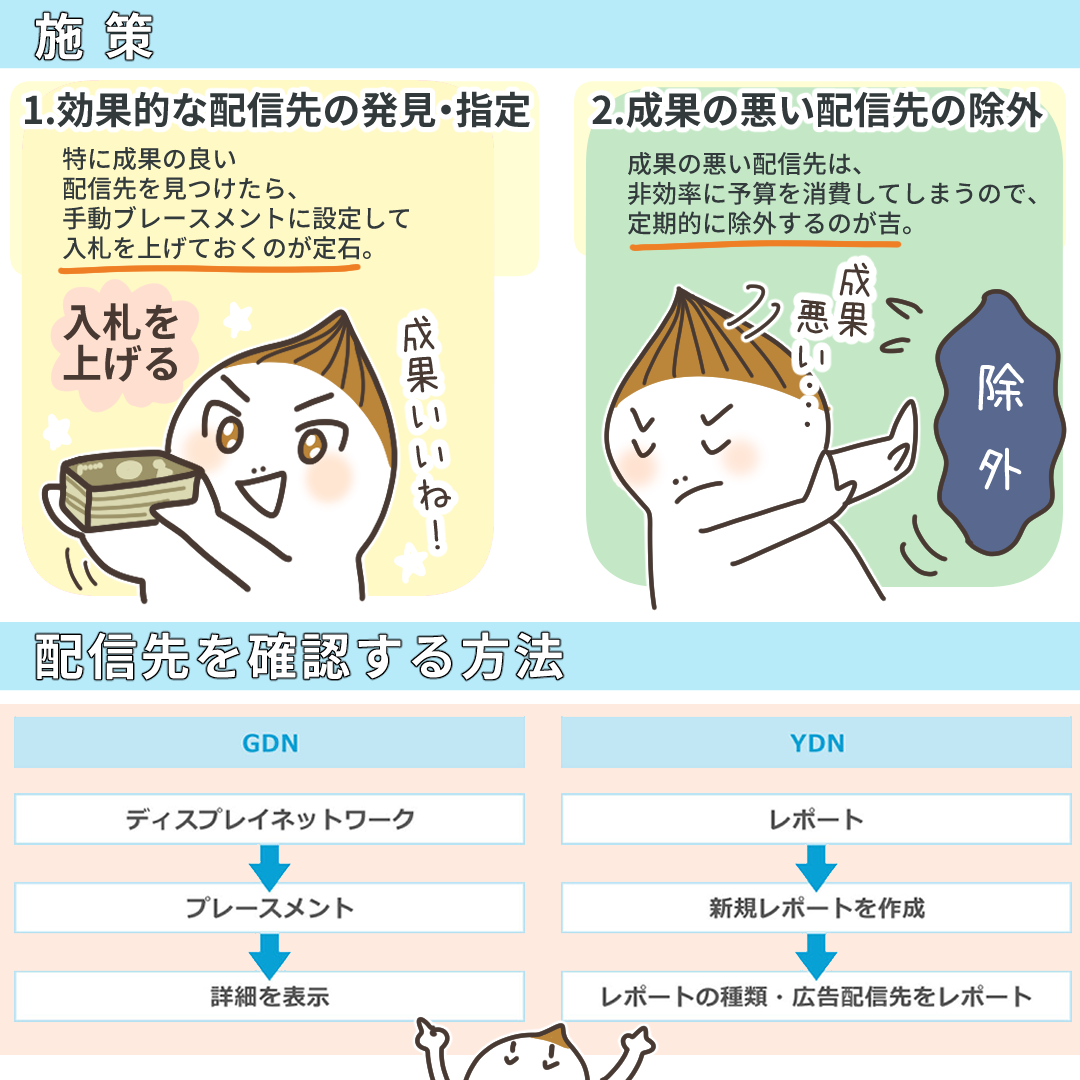 戦略的な思考を促すイラスト