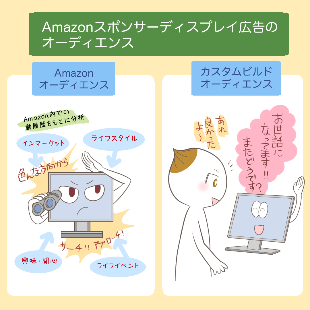 Amazonスポンサードディスプレイ広告のオーディエンスや広告費 入札のコツを解説 デジマラボ Digima Labo By チャンキョメ