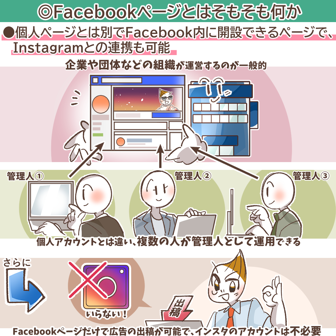 代表的なFacebookファンページ管理サービスの比較と参考価格