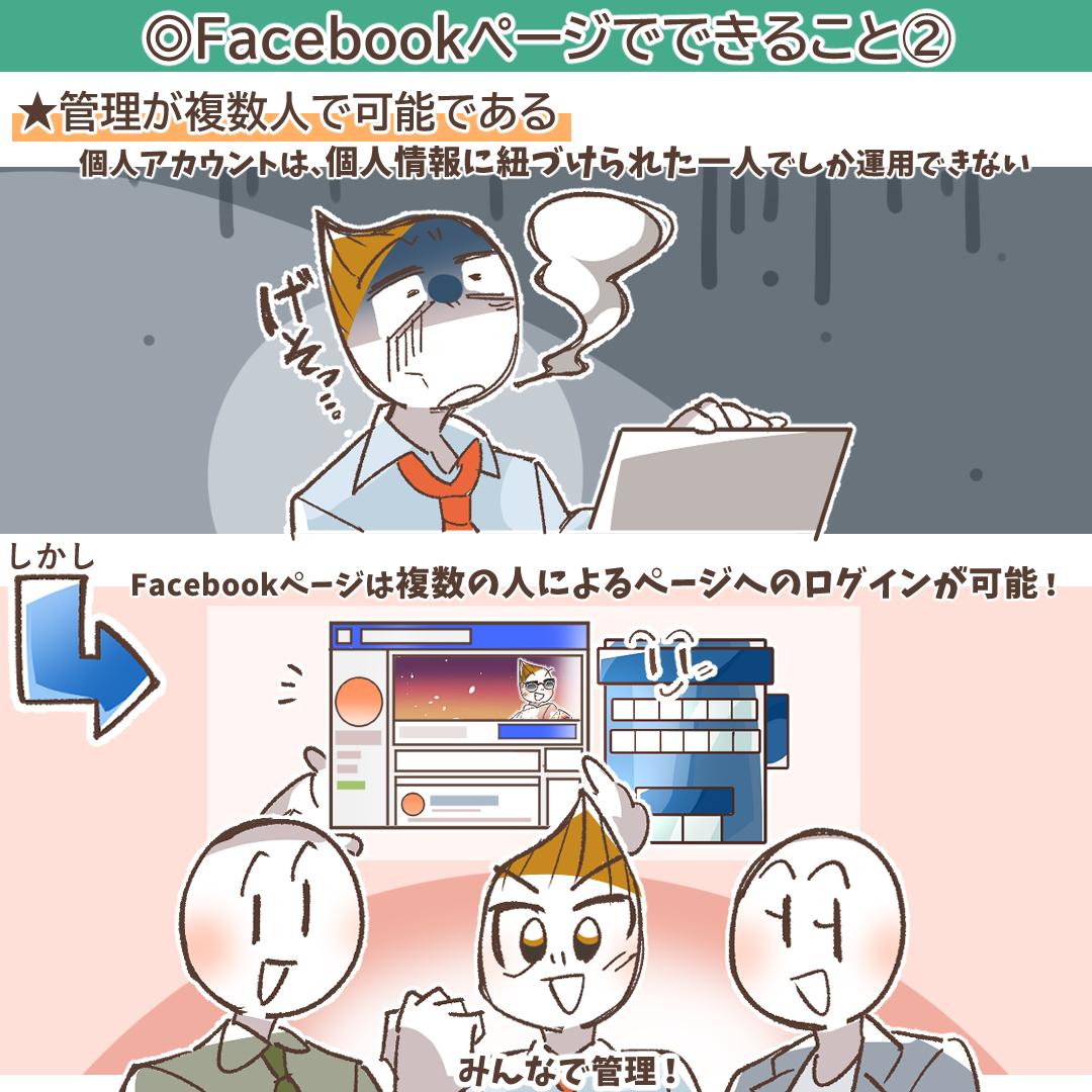 Facebookページとは？作り方から獲得広告に繋げる運用術まで徹底解説 | デジマラボ [Digima Labo] by  NpvaSphere(旧チャンキョメ)