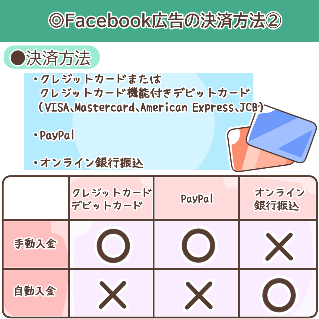 Meta広告のタグ設置や広告マネージャーの使用や初期設定のスベテ | デジマラボ [Digima Labo] by  NpvaSphere(旧チャンキョメ)