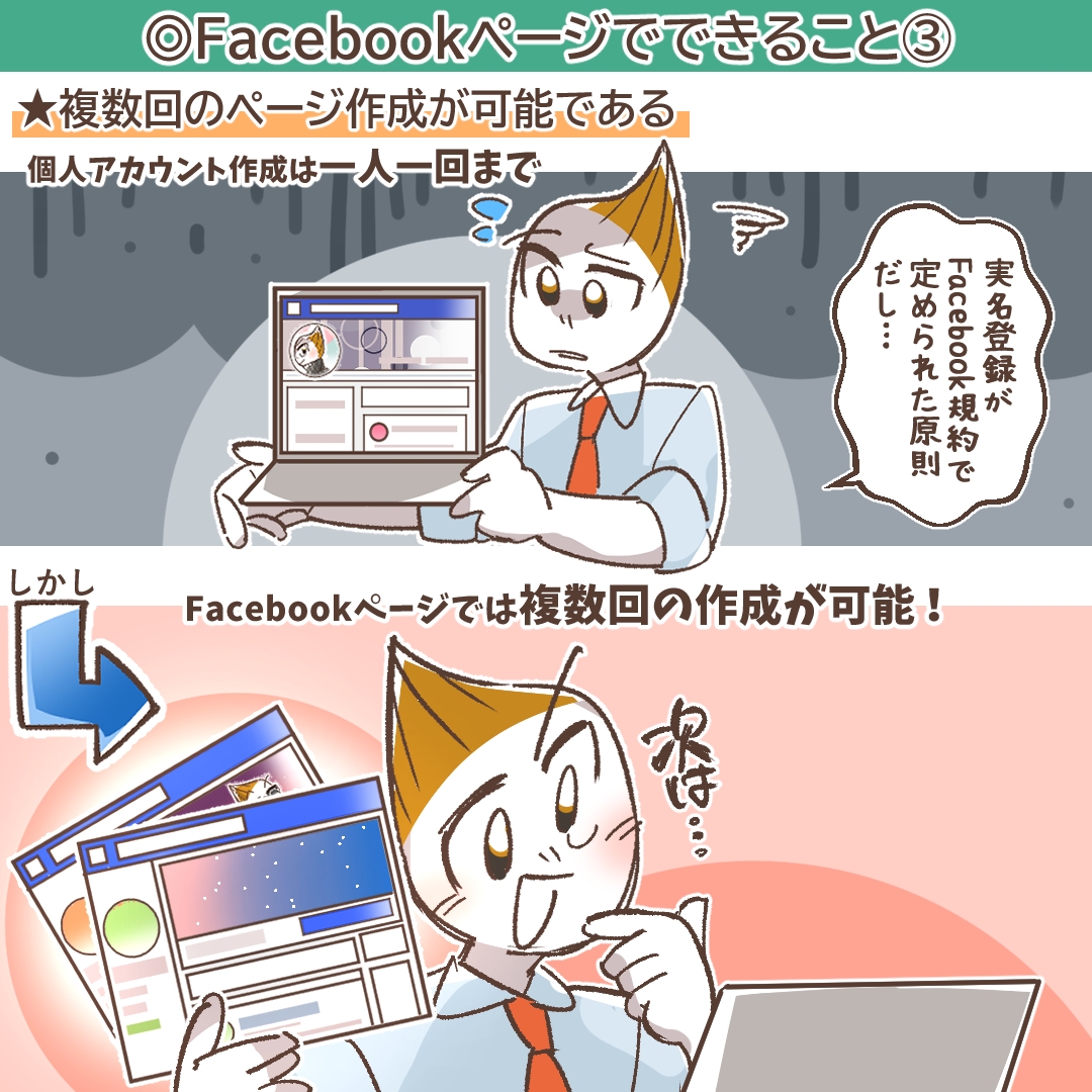 ライターのfacebookページ 安い