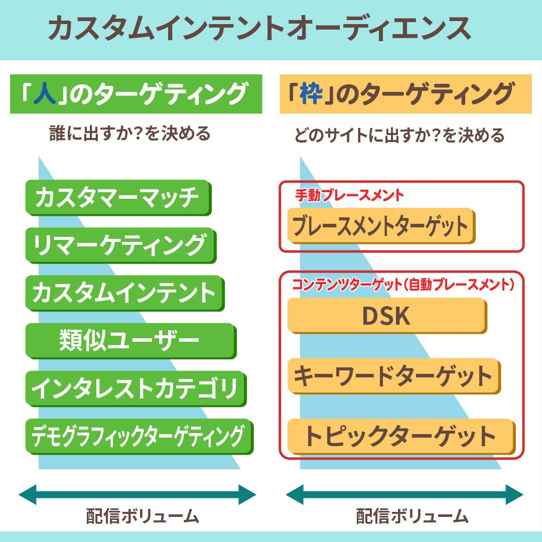 gdn オーディエンス ストア その他