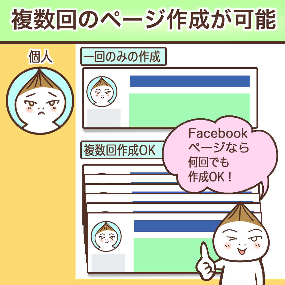 Facebook ログイン 何回まで？
