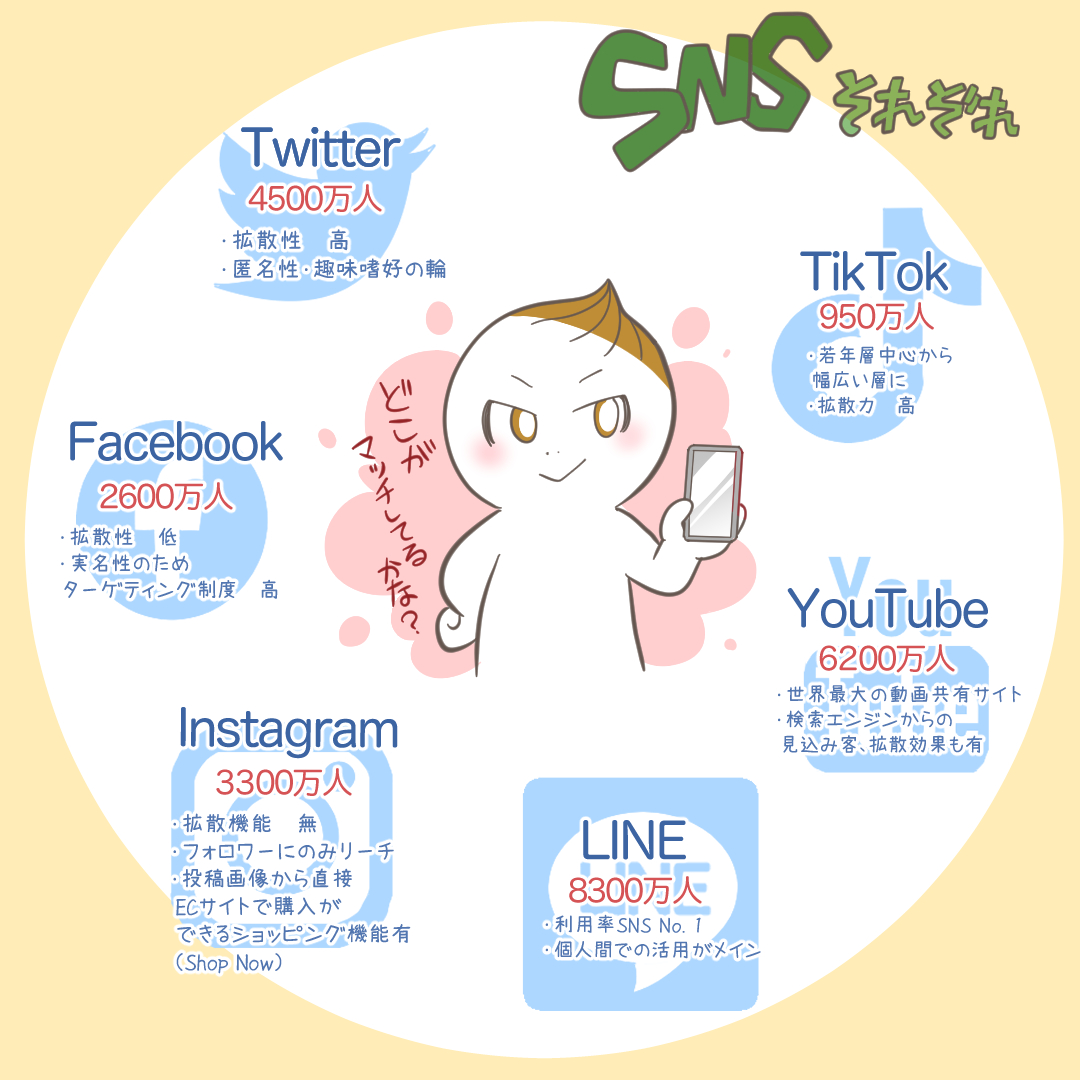 TikTok広告の基本概念を示すイメージ画像