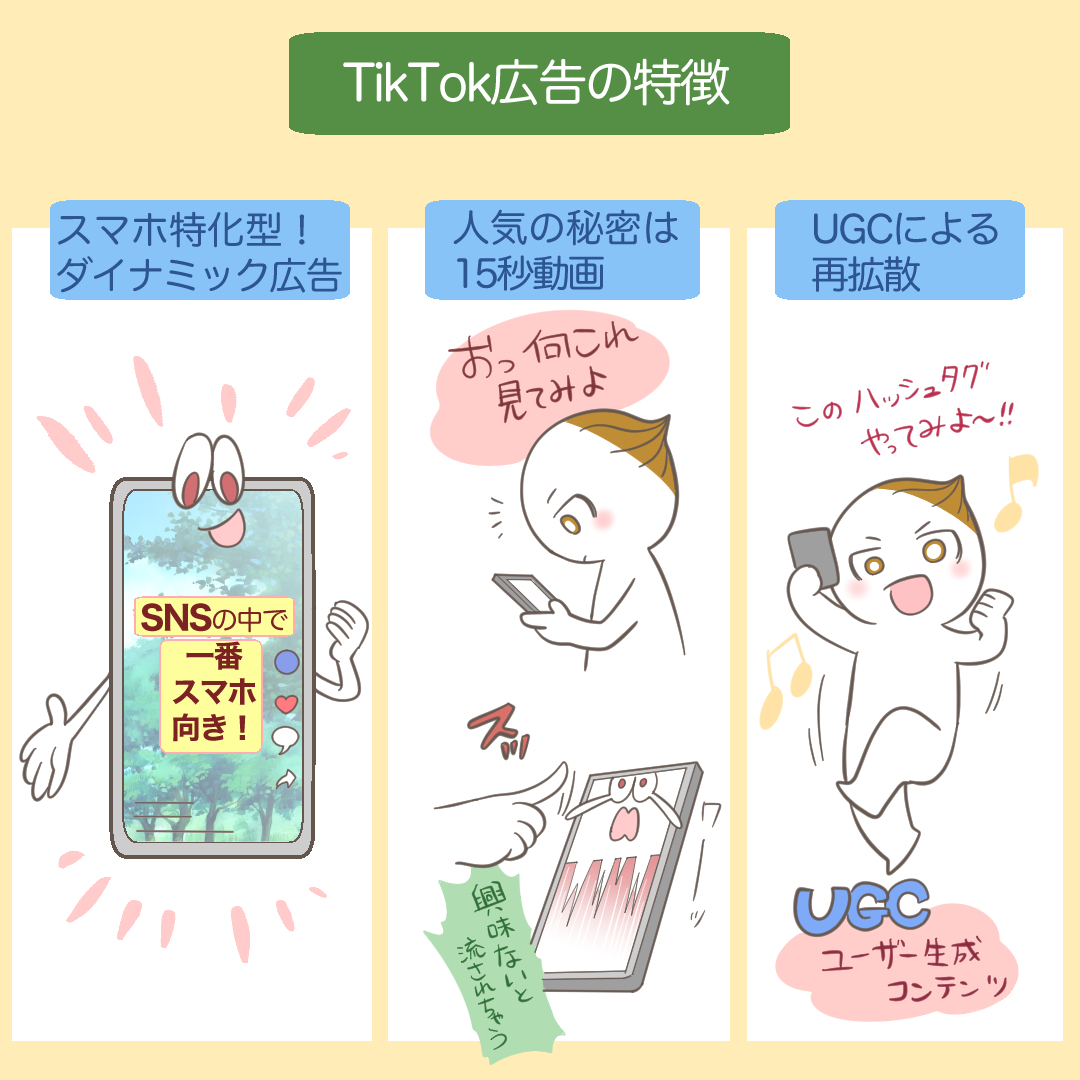 TikTok広告の主な特徴を表現したイメージ
