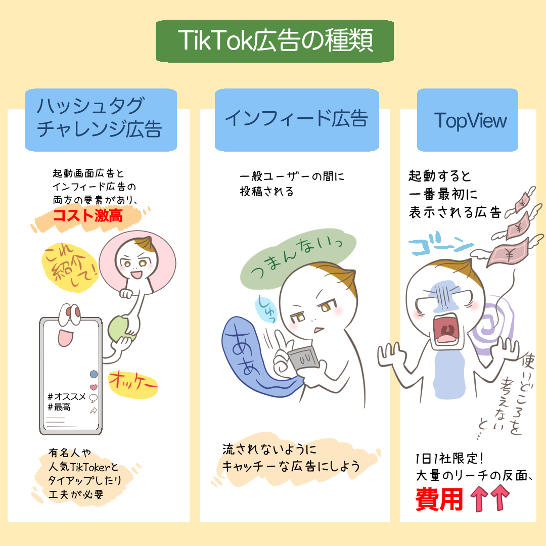 TikTok広告の主要な種類を示すイメージ
