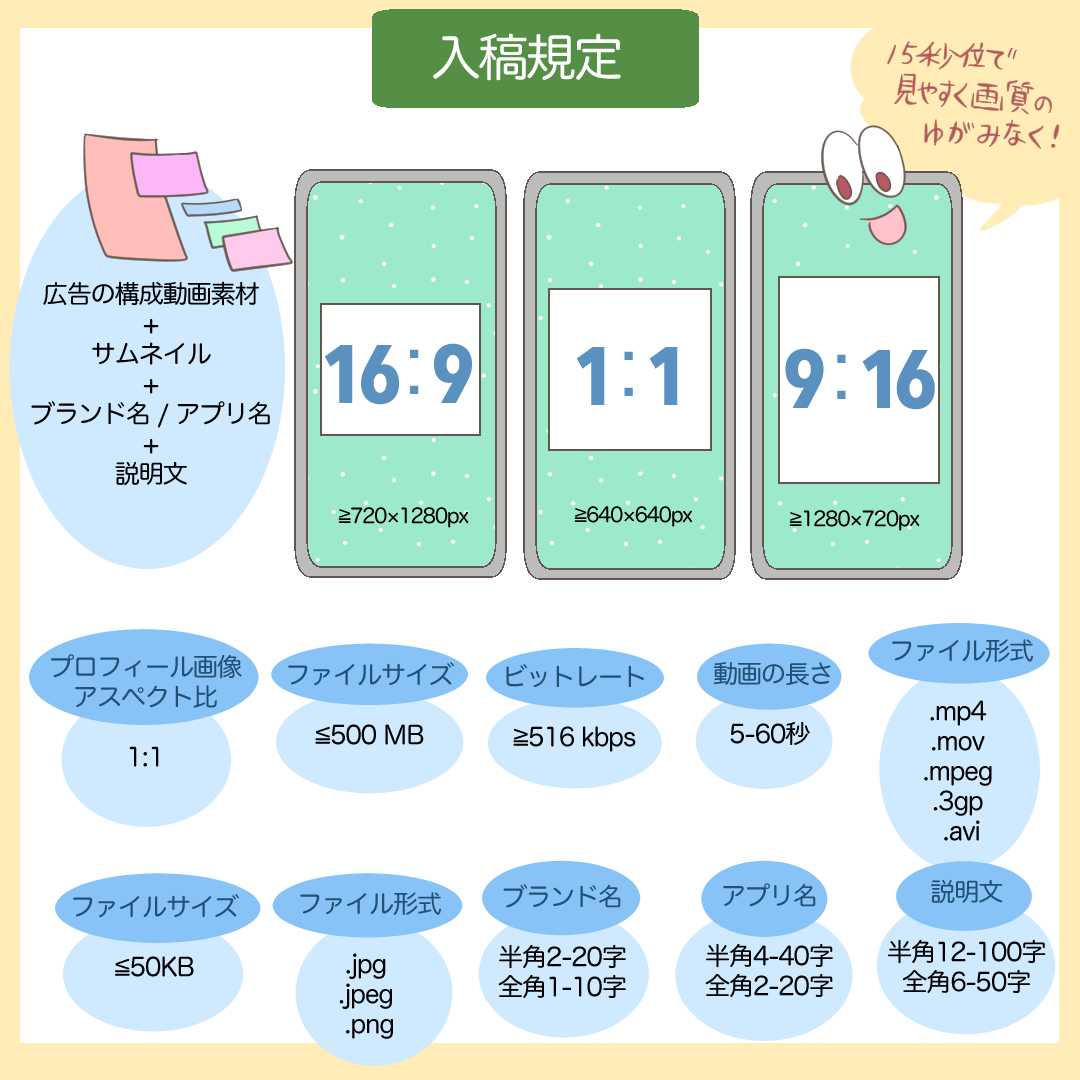 TikTok広告の入稿規定を示すチェックリストのイメージ