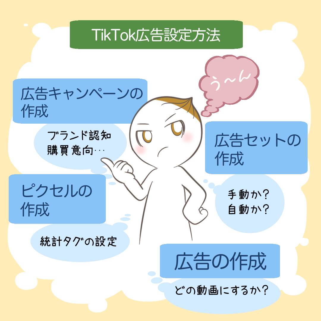 TikTok広告の設定方法を示すイメージ