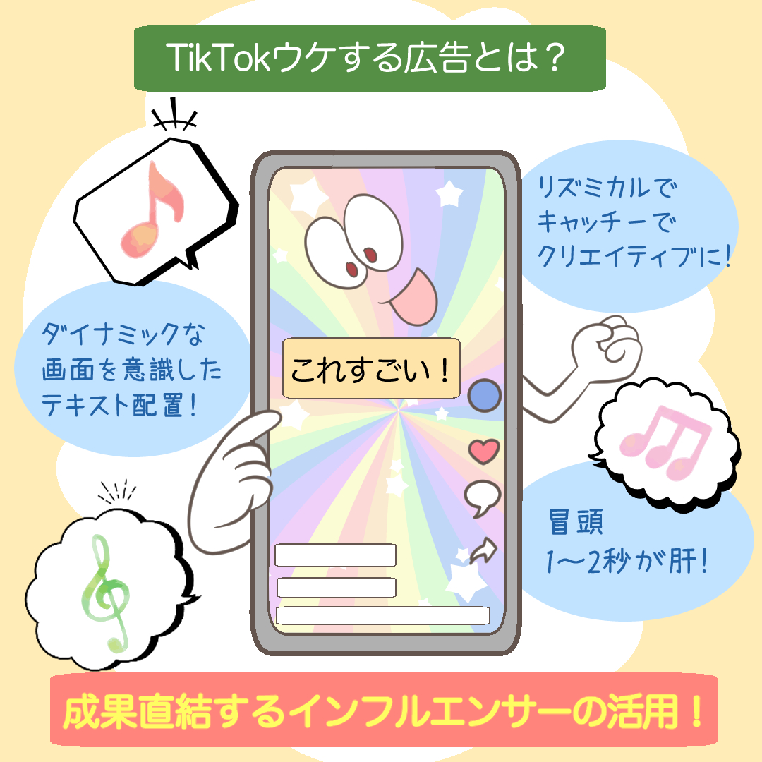TikTok広告のクリエイティブ制作のポイントを示すイメージ