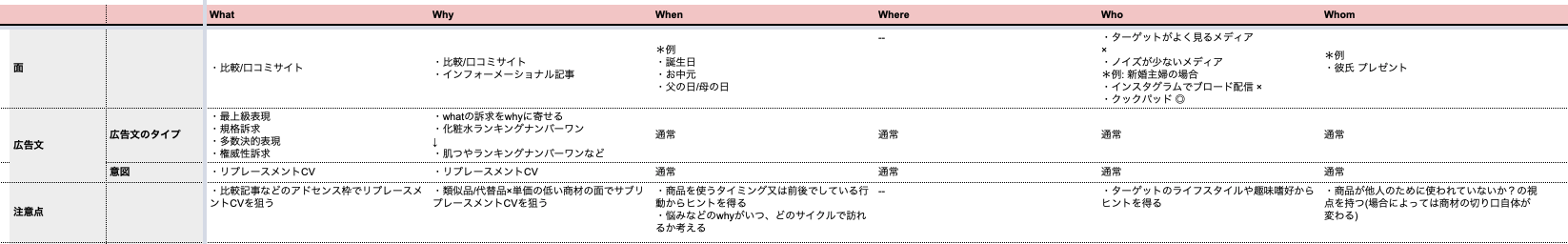 キーワード発想のフレームワーク例