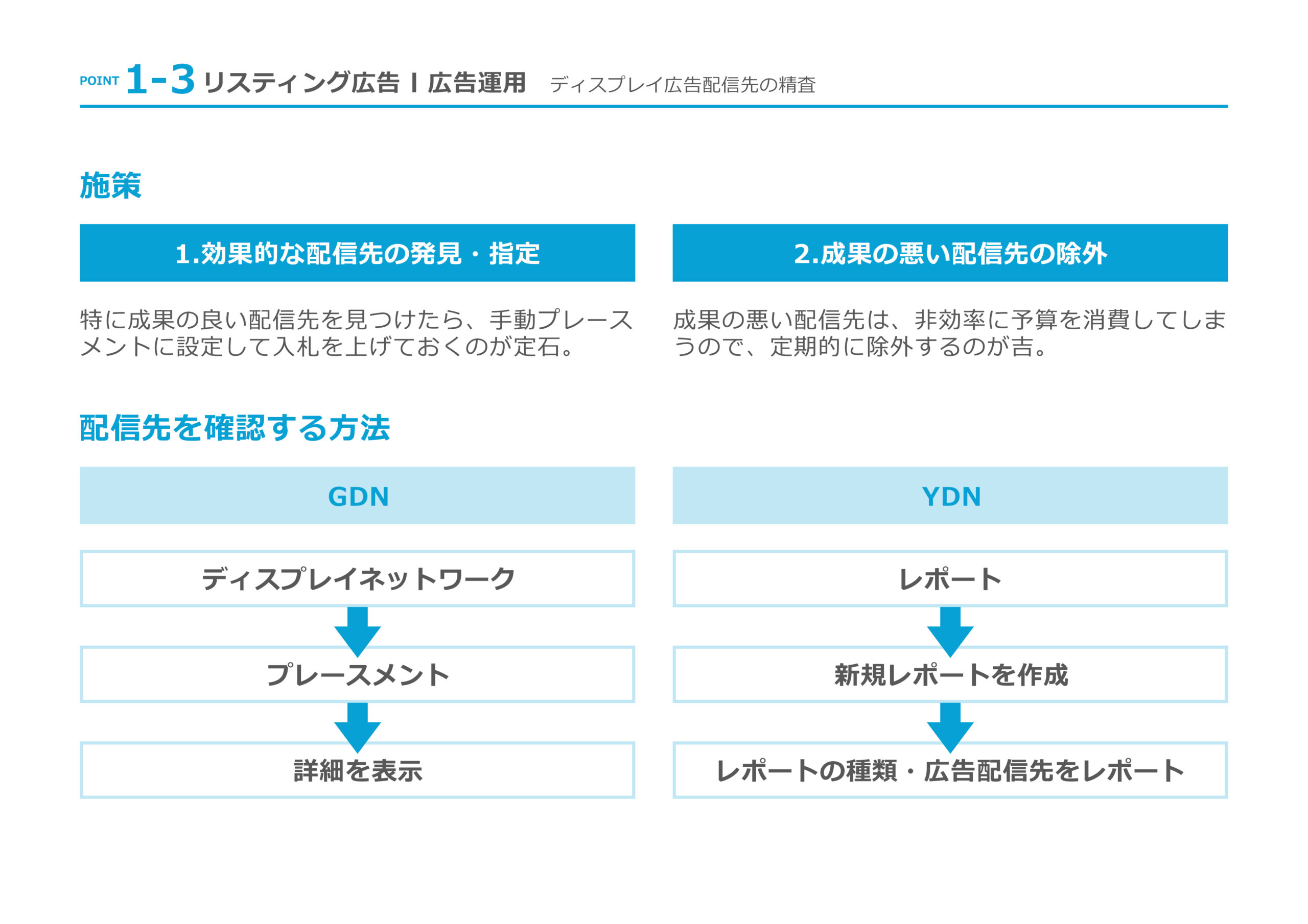 Google広告のコンテンツターゲティングとは 発想の転換で獲得件数を伸ばそう デジマラボ Digima Labo