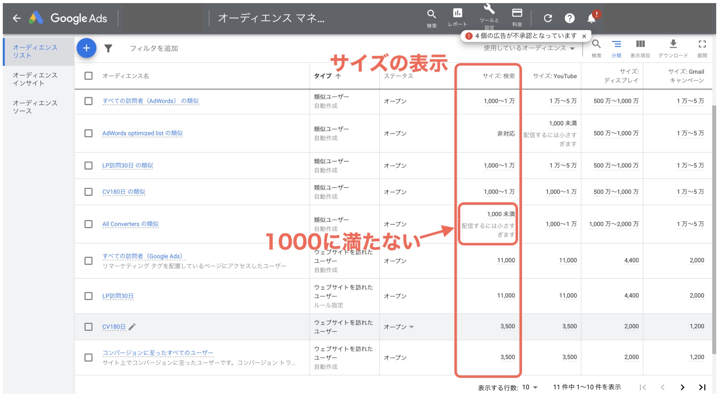 Google広告のリスト件数に関する注意書き