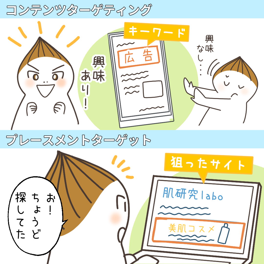 プレースメントターゲティングの概要図