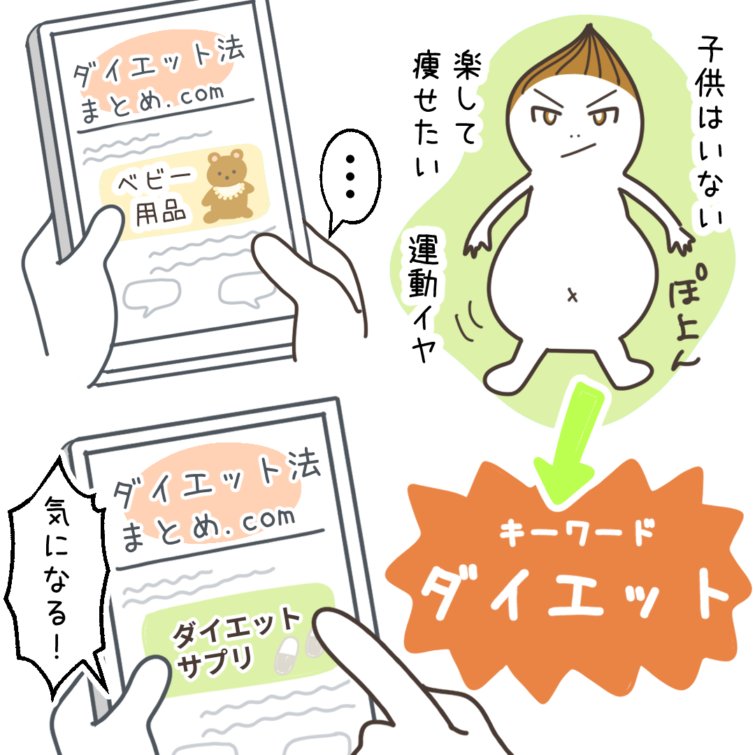 6W2Hのフレームワークのイラスト