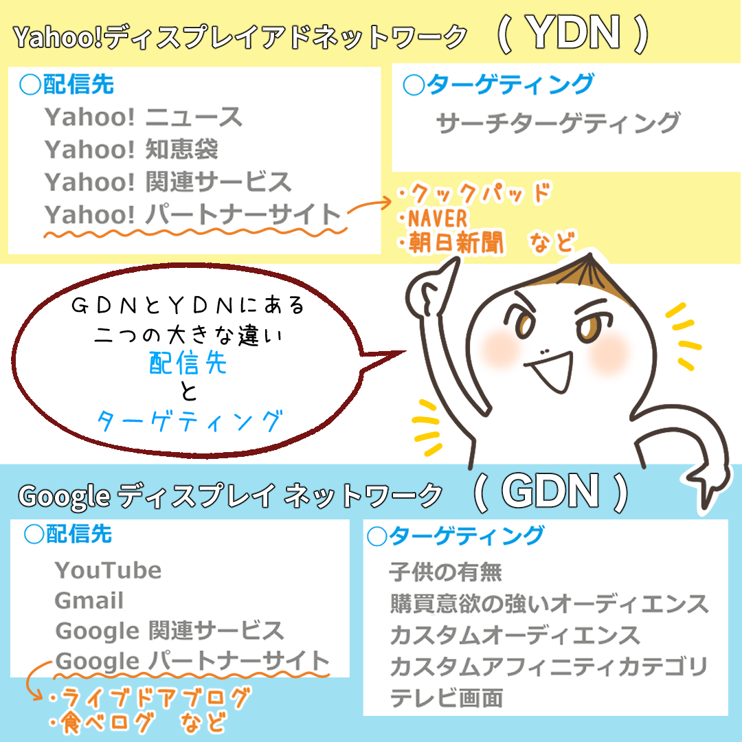 GDNとYDNの違いを説明するイラスト