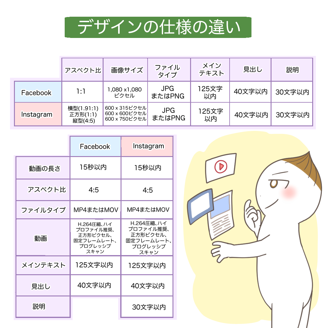 リード獲得広告 コレクション