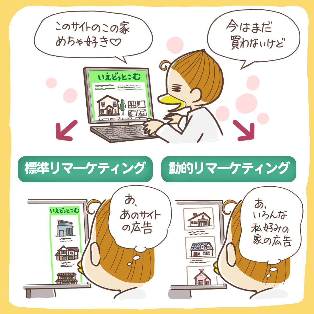 動的リマーケティングと標準リマーケティングの違いを示す図