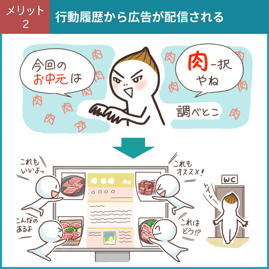 ユーザーの行動履歴に基づいた広告配信の例を示す図