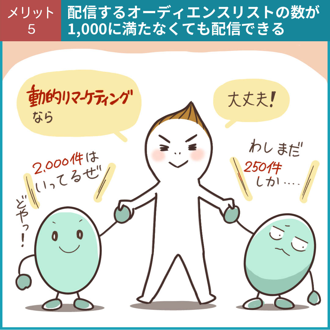 リスト件数が少なくても配信できるメリットを示す図