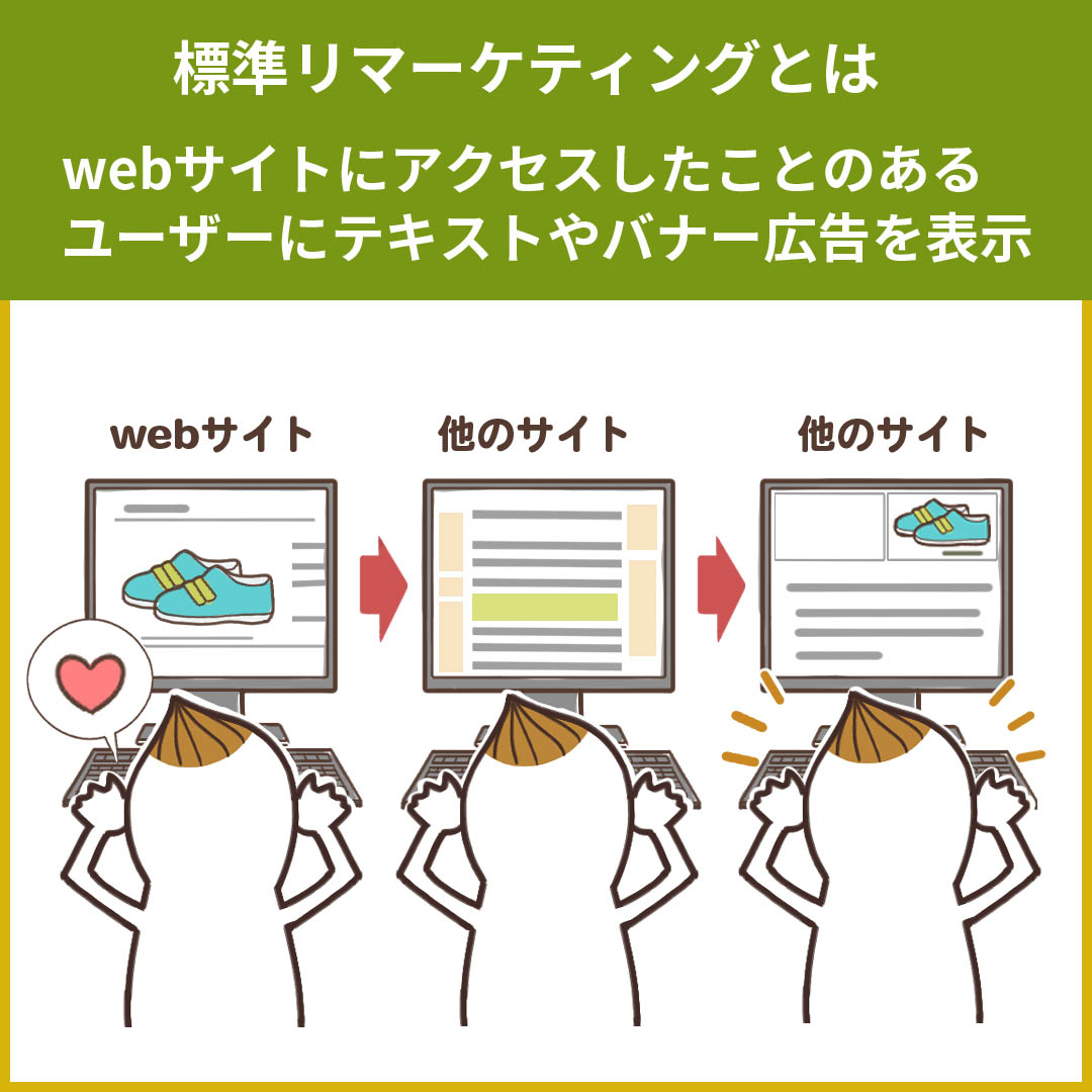 標準リマーケティングの概要を示すイラスト