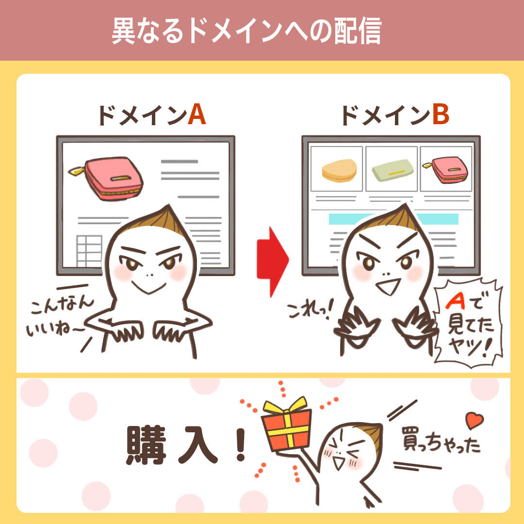 異なるドメインへの配信イメージ