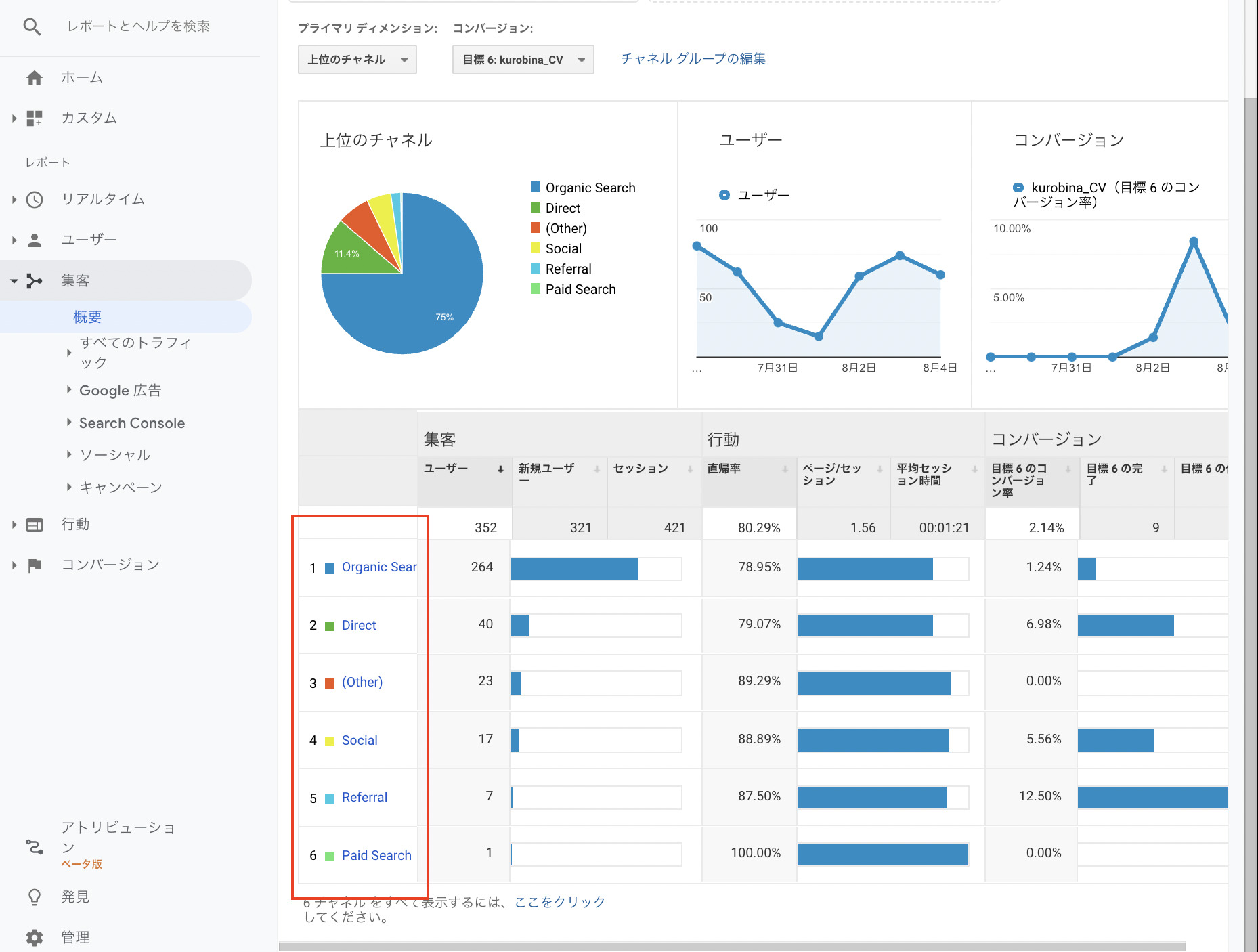 Googleアナリティクス(GA4)完全マスターガイド：広告成果を最大化するデータ分析の思考法と実践マニュアル | デジマラボ [Digima  Labo] by NpvaSphere(旧チャンキョメ)