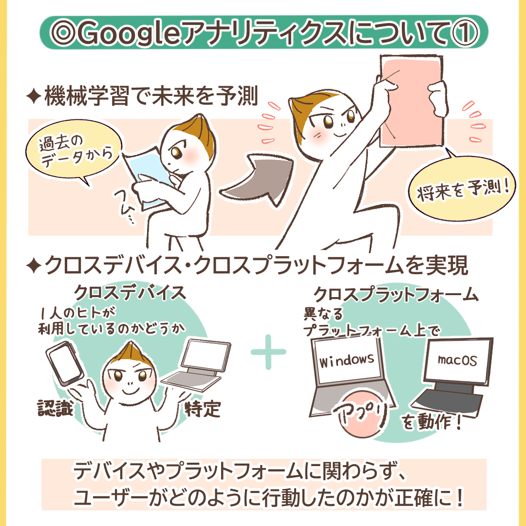 GA4のコンセプトを表すイメージ図