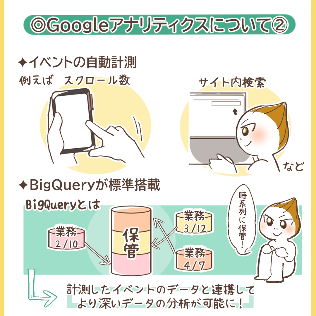 クロスデバイス・クロスプラットフォームの概念図