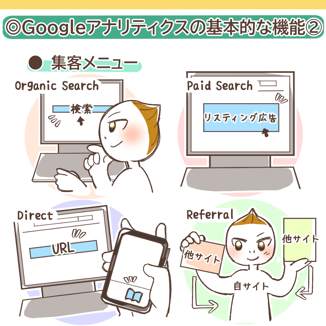 集客レポートのイメージ