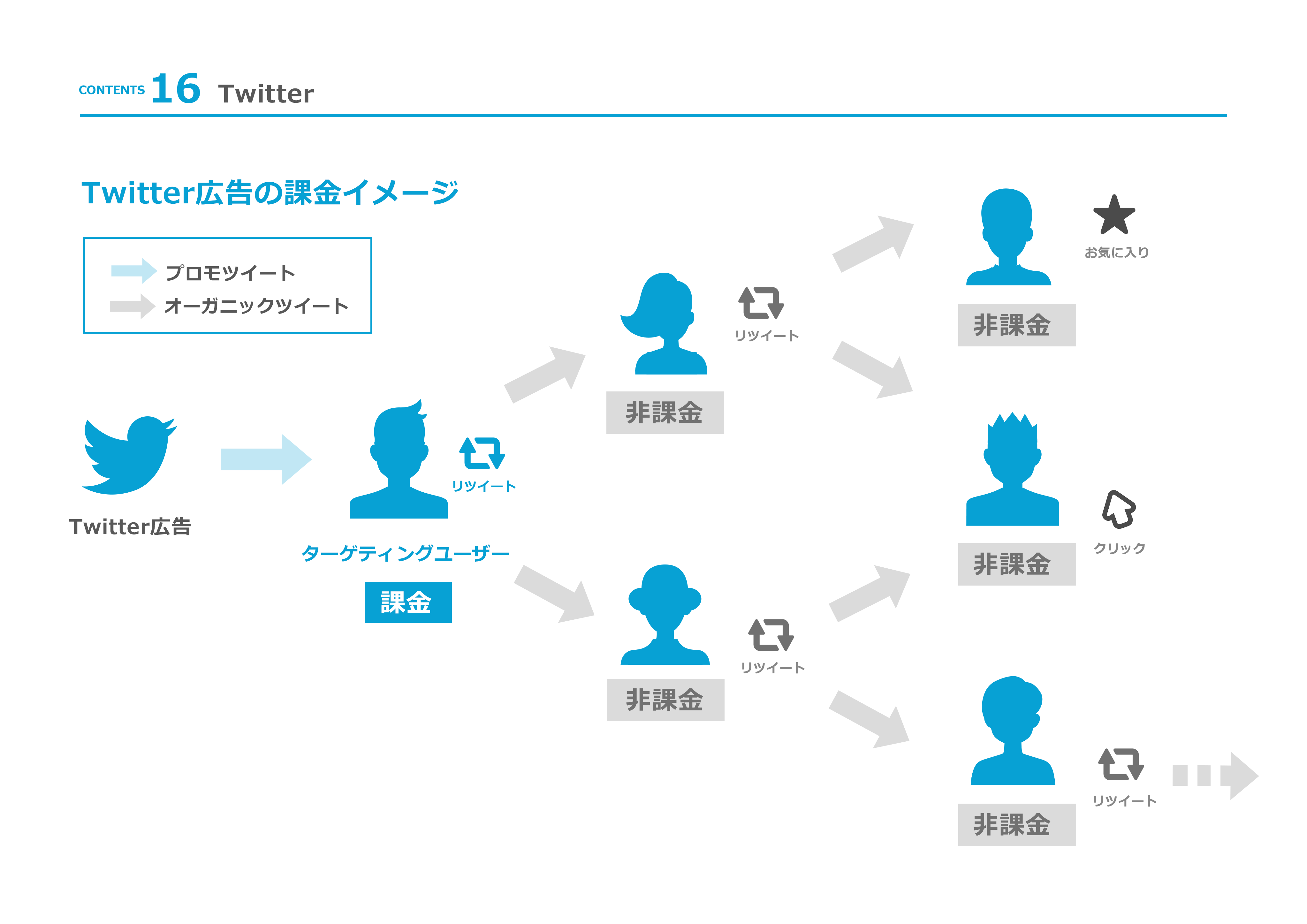 Twitter広告の料金 仕組み コツ 設定方法のスベテ デジマラボ Digima Labo