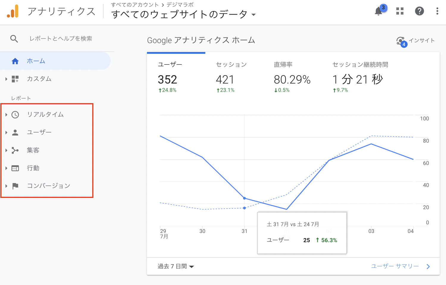 GA4のレポート画面の全体像