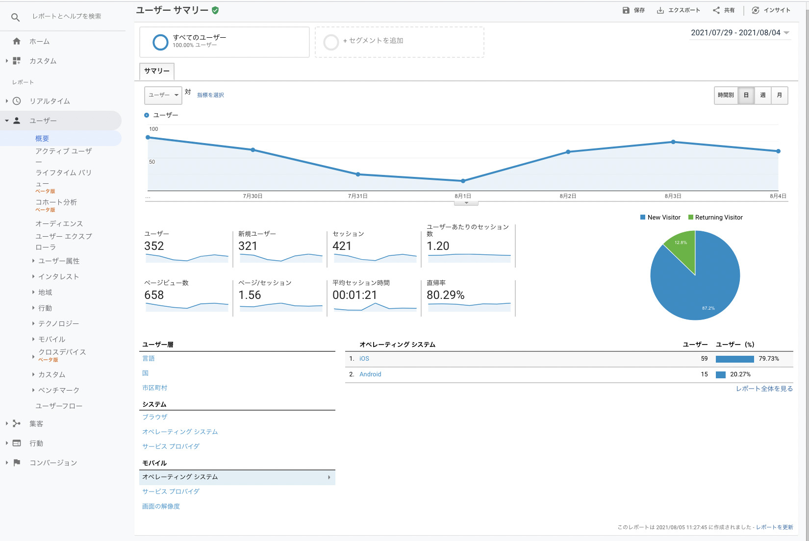 ユーザー属性の詳細レポート画面