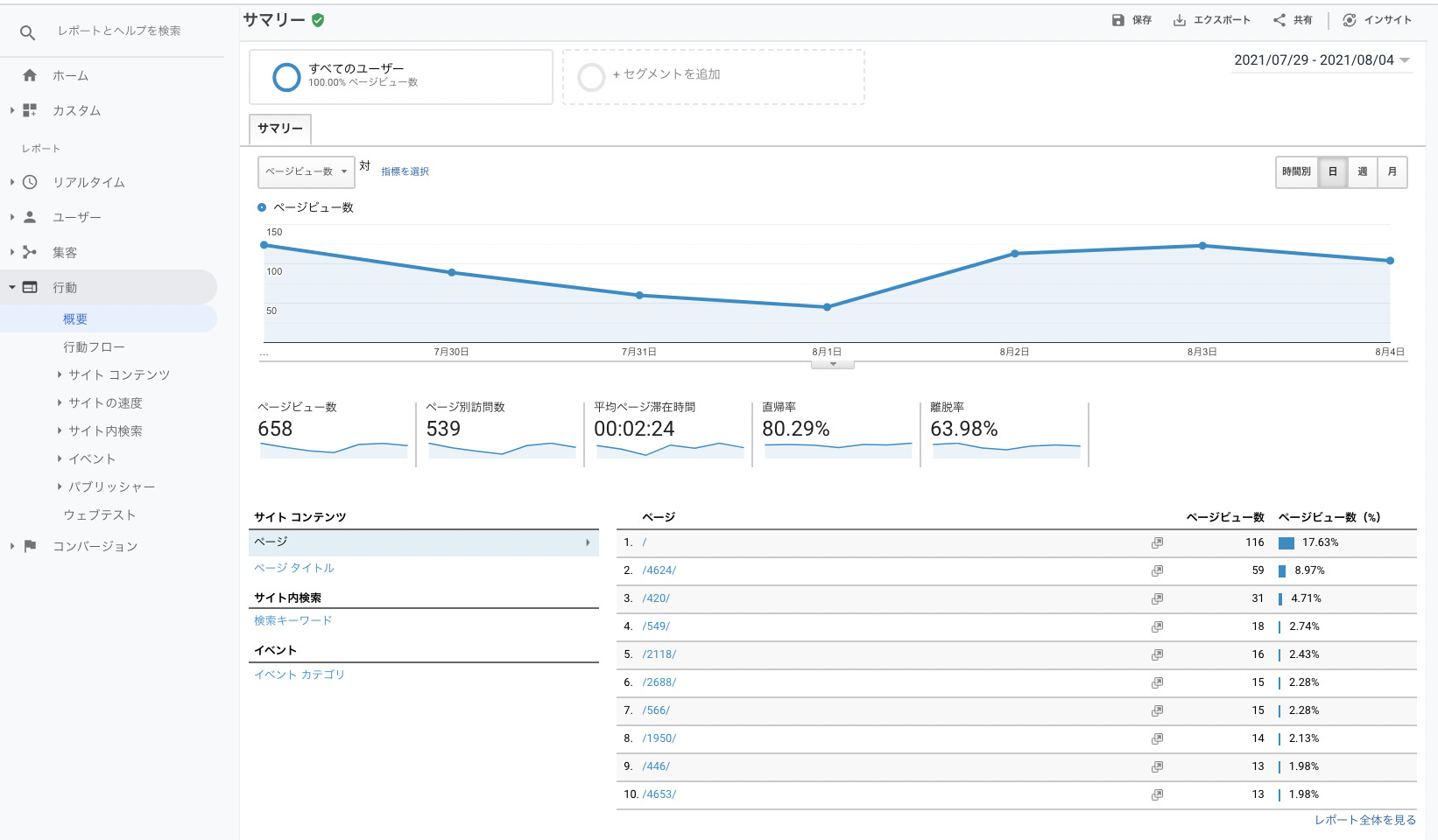 ページとスクリーンレポートの詳細画面