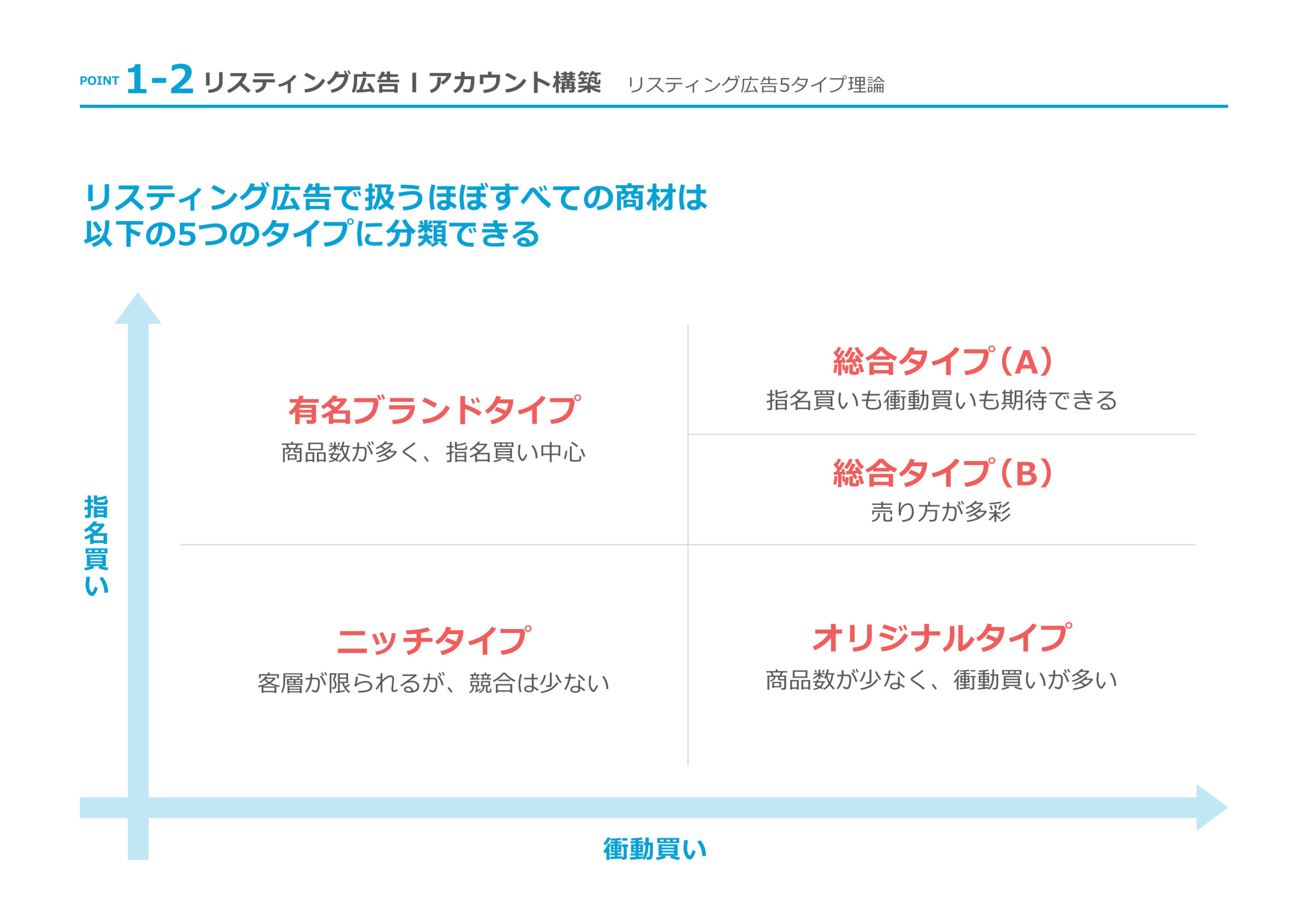 Yahoo!動的検索広告(DAS)とは？！メリットやデメリットからコツ