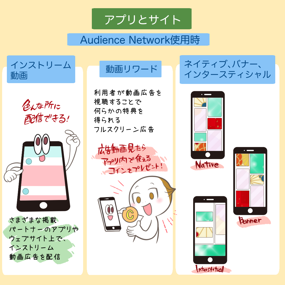 Meta広告のクリエイティブハブとは？【制作担当者の方必見】 | デジマラボ [Digima Labo] by NpvaSphere(旧チャンキョメ)