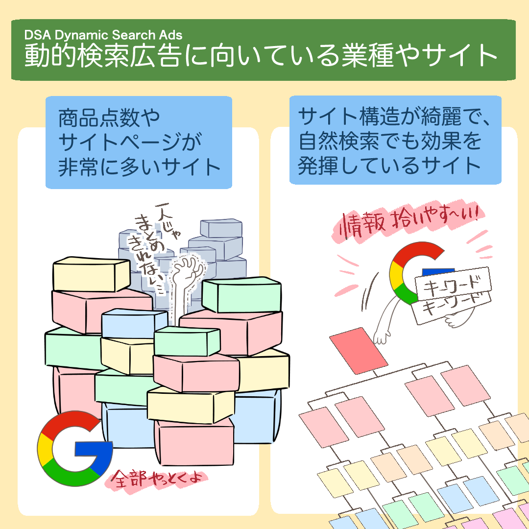 DSAに向いているサイトの条件を示すイラスト