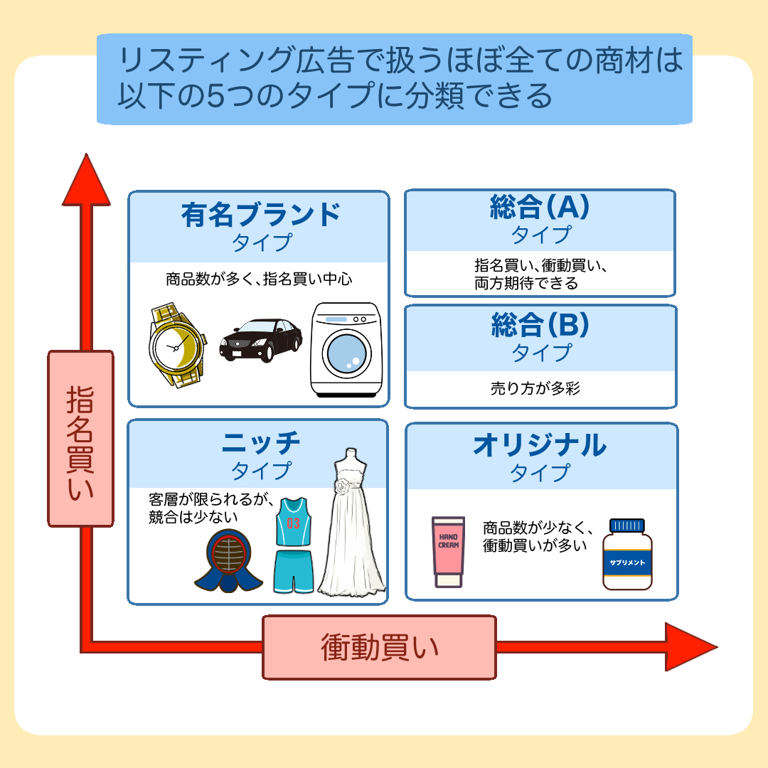 総合タイプAのビジネスモデル図