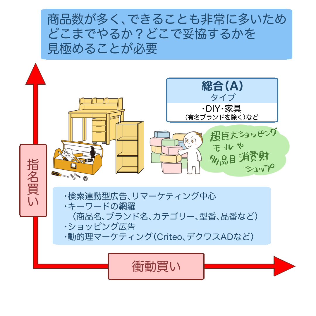 総合タイプBのビジネスモデル図2