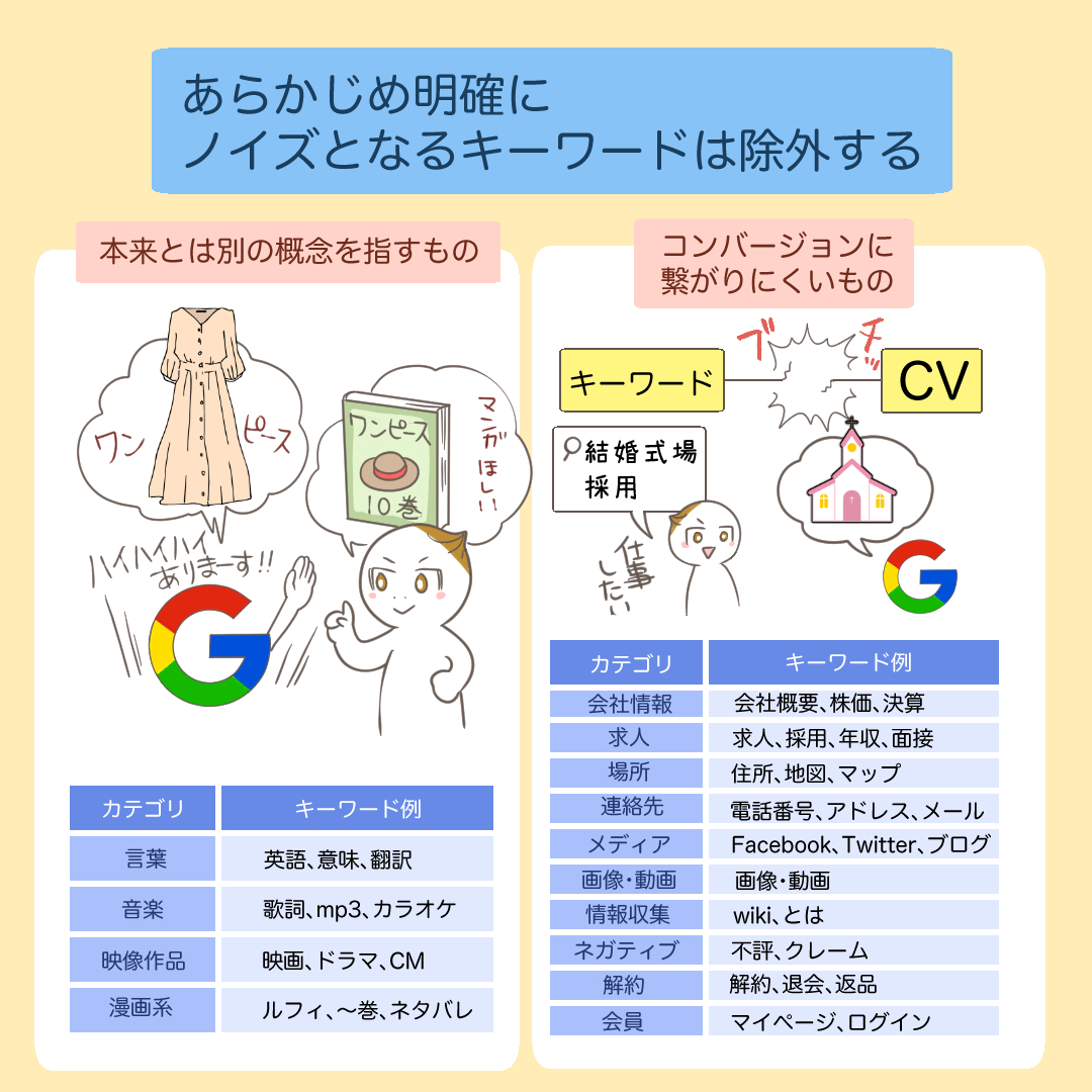 ノイズとなるキーワードを除外するコツを示すイラスト