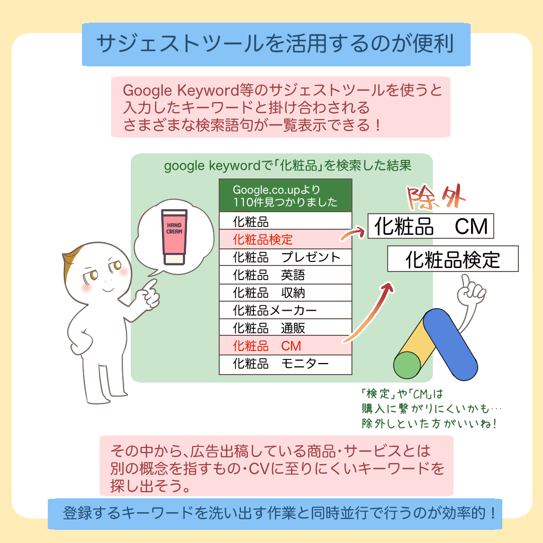除外キーワードの洗い出し方法を示すイラスト