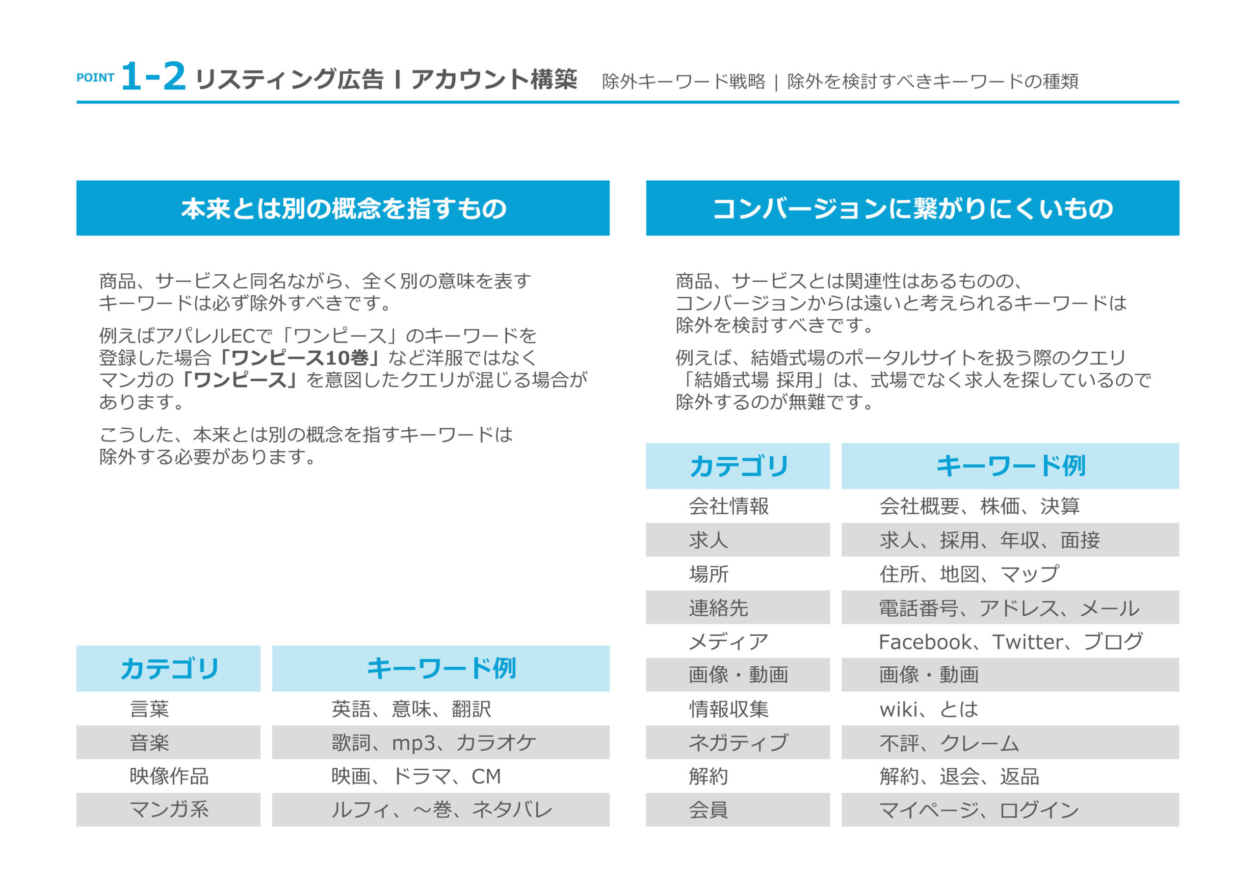 Google 動的検索広告 Dsa とは メリットや設定方法 コツなどを徹底解説 デジマラボ Digima Labo