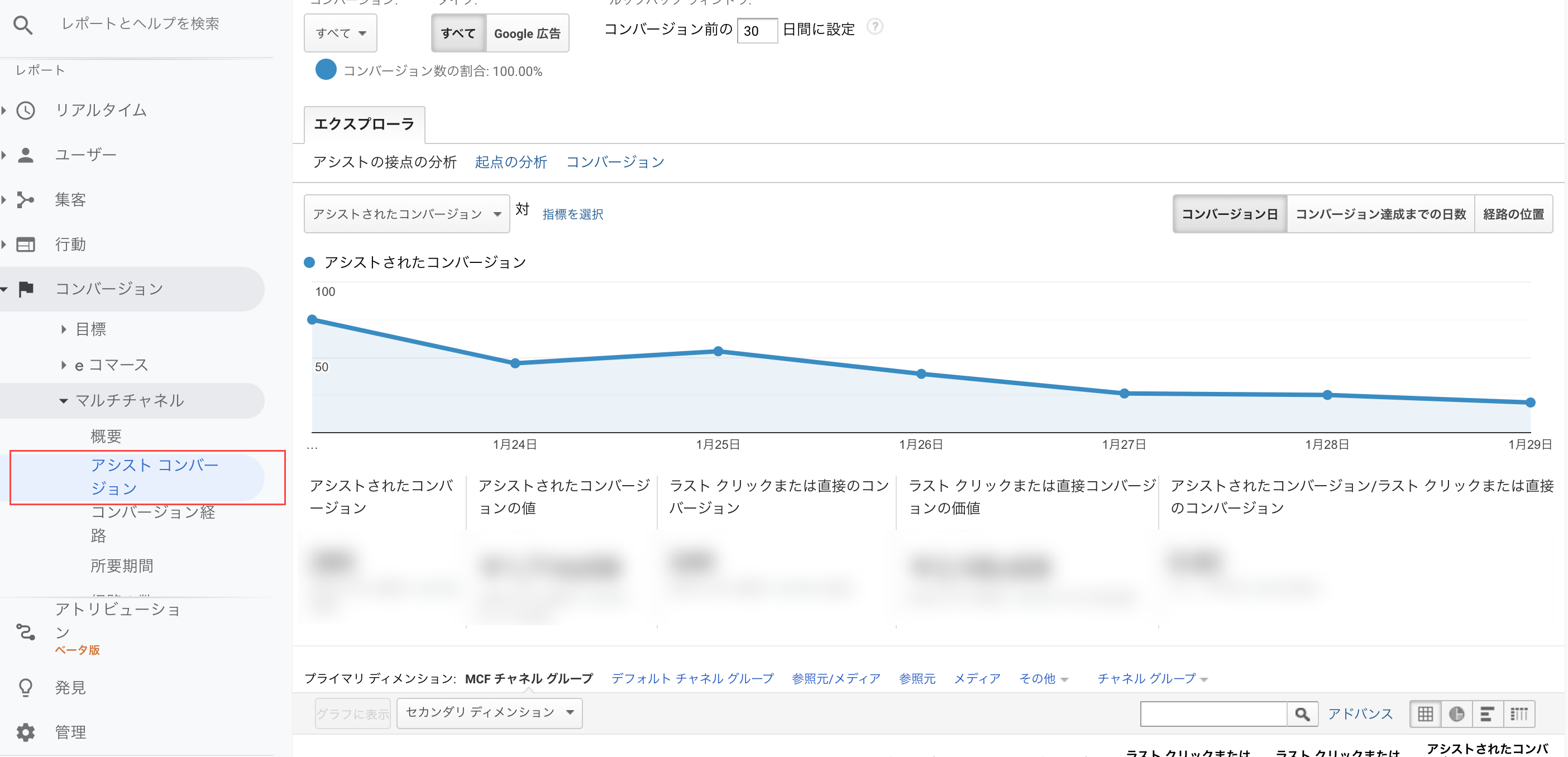 コンバージョン経路レポートの画面キャプチャ