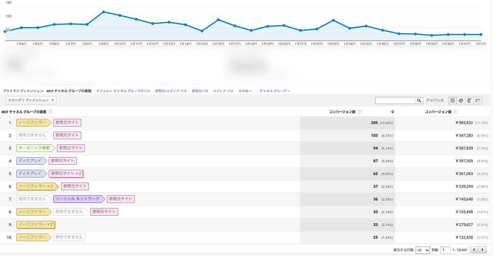 具体的なコンバージョン経路の例